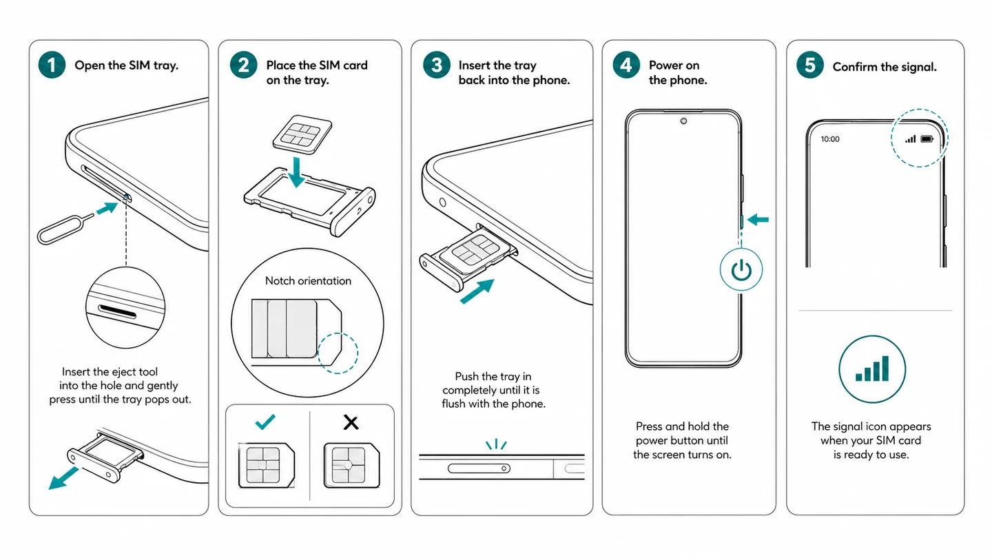 Illustrated first-use setup panels for an electronics product sold on Amazon.